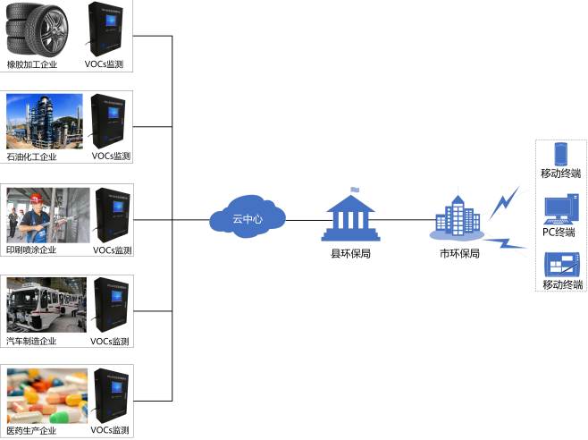 VOC在線監(jiān)測系統(tǒng) VOC在線監(jiān)測系統(tǒng)