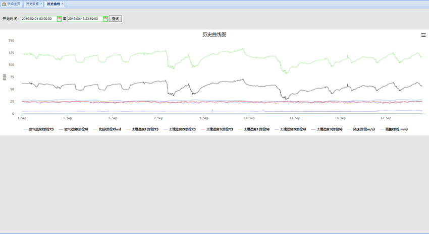 小型氣象站 小型氣象站
